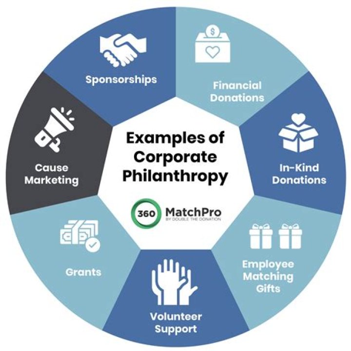 A Journey Of Investment And Philanthropy