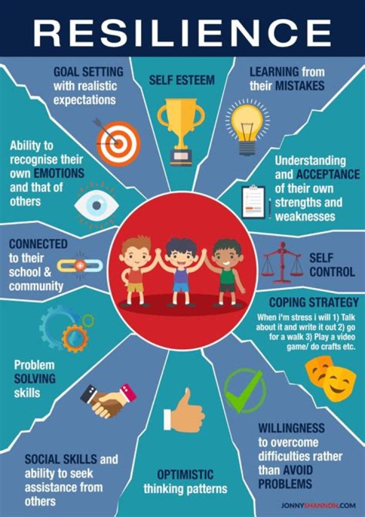 A Journey Of Skill And Resilience