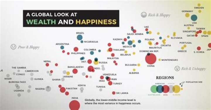 A Journey Of Wealth And Generosity