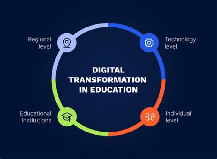 A Journey To Educational Transformation