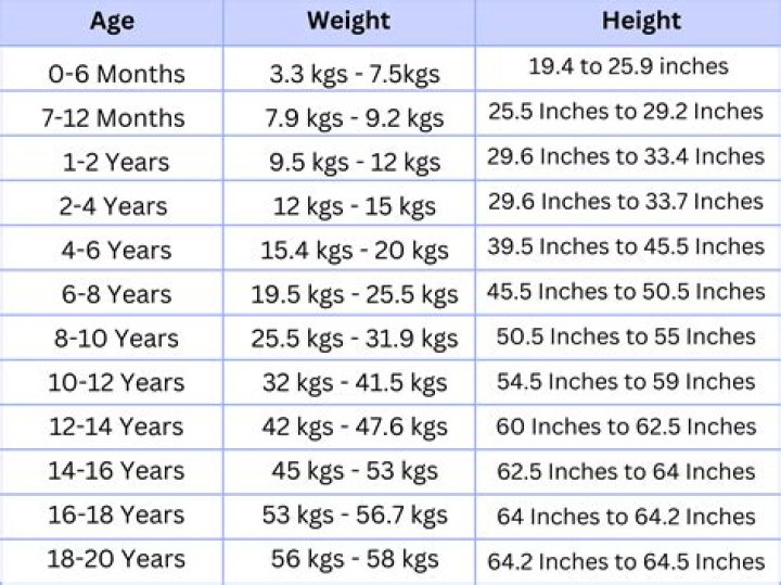 Age, Height, And Wealth Unraveled