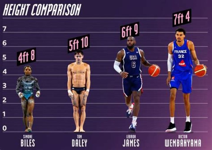 Bio, Wiki, Age, Height, And Parents Revealed