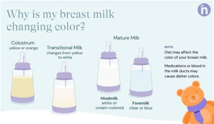 Can my baby drink clear breast milk?