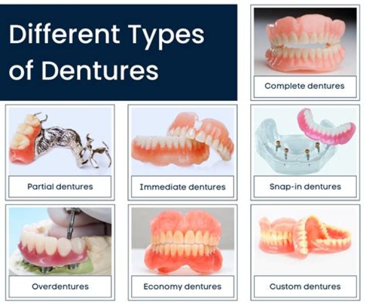 Can you be too old for dentures?
