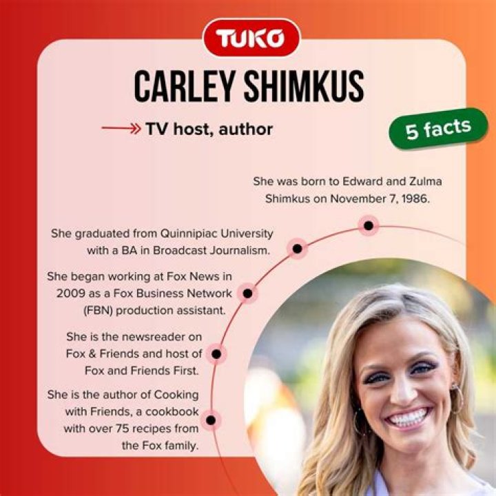 Carley Shimkus Salary: How Much Does She Earn?