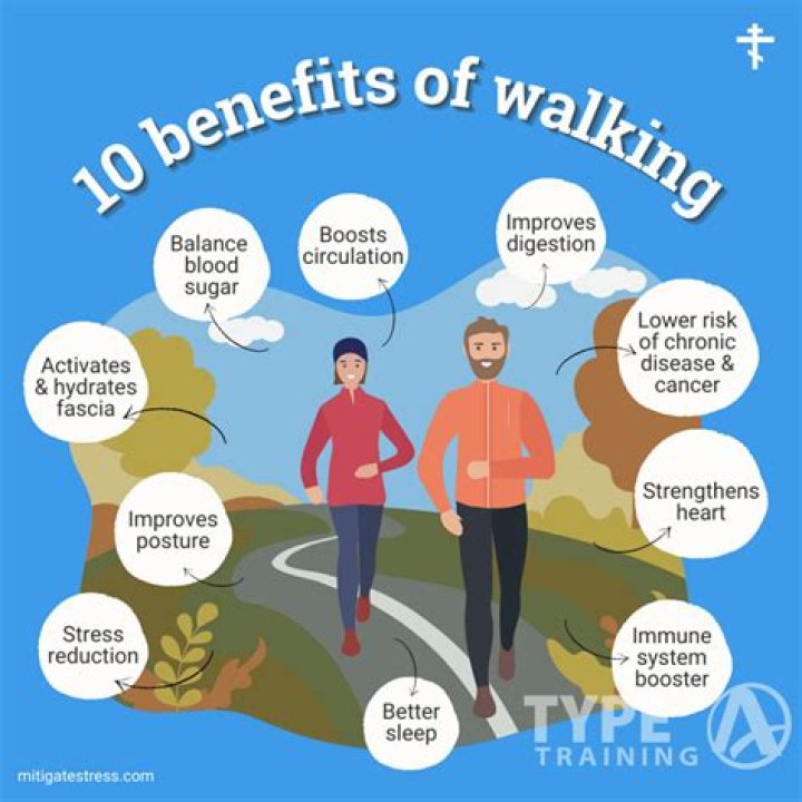 Does walking help you tone up?