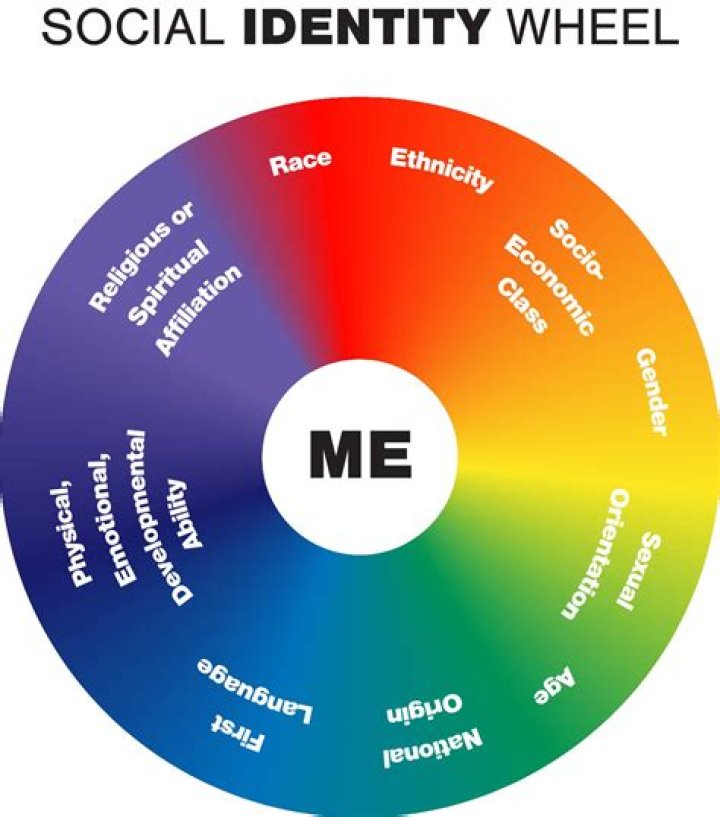 Exploring Identity, Career, And Legacy