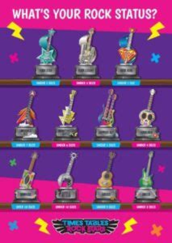 From Obscurity To Rock Legend