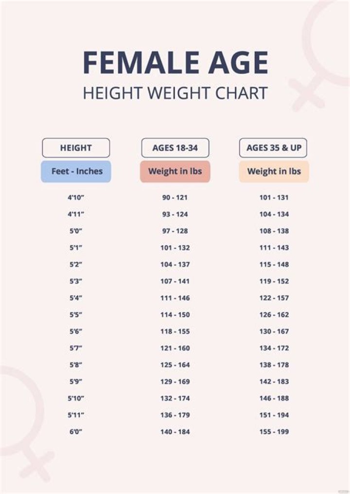 Height, Weight, Age, And The People That Define Him