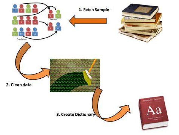 How can we extract information from unstructured text?