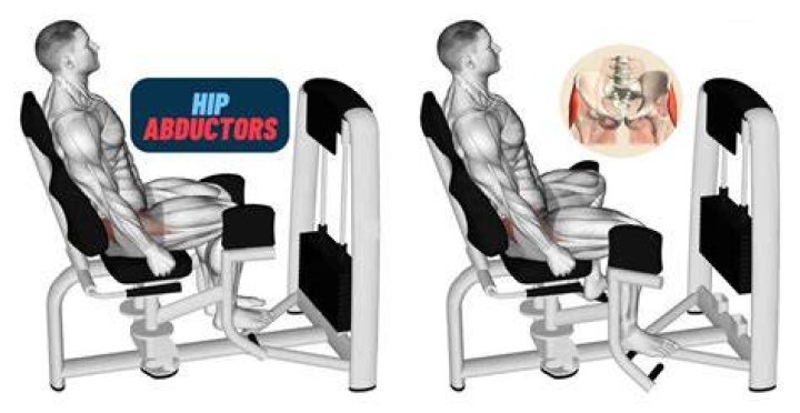How do abductors work?