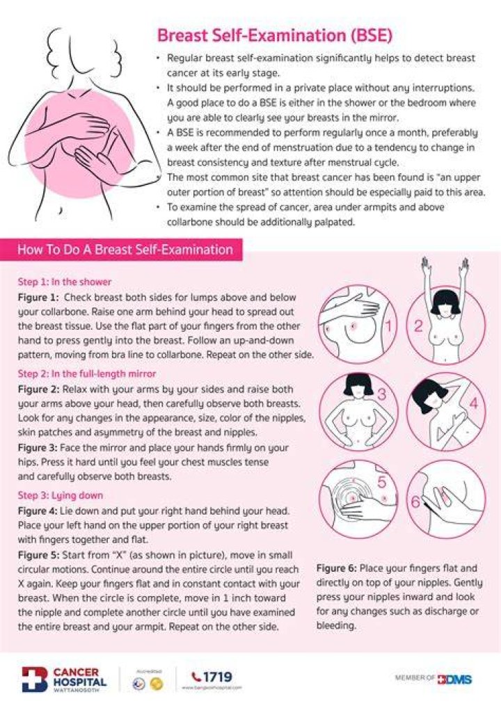 How do doctors do breast exams?