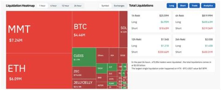 How low will Bitcoin drop?