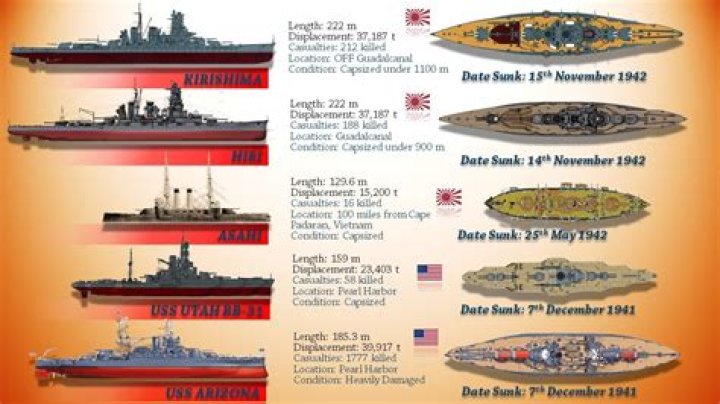 How many US battleships are left?