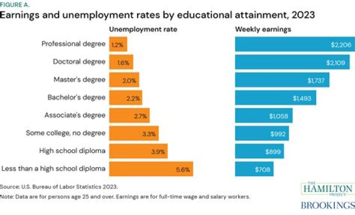 Income, Salary, And Earnings Decoded