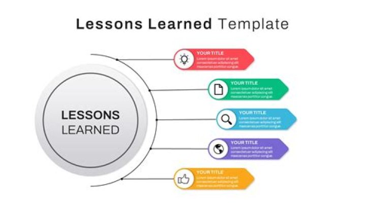 Insights And Lessons For Professional Conduct