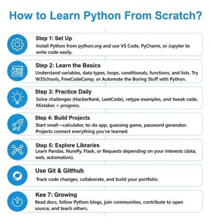 Is 1 month enough to learn Python?