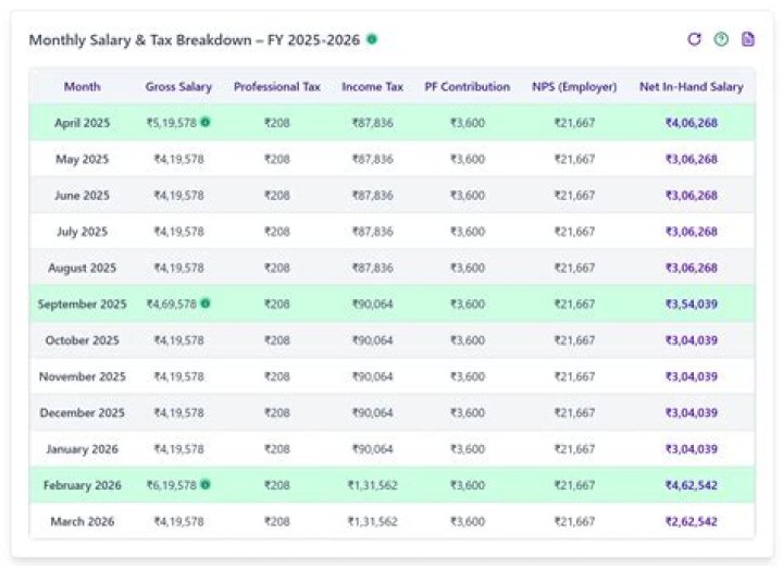 Josh Hingst Salary: A Comprehensive Breakdown