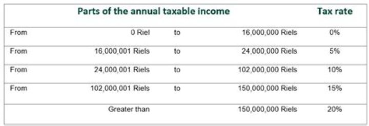 Net Worth, Income, And Salary Revealed
