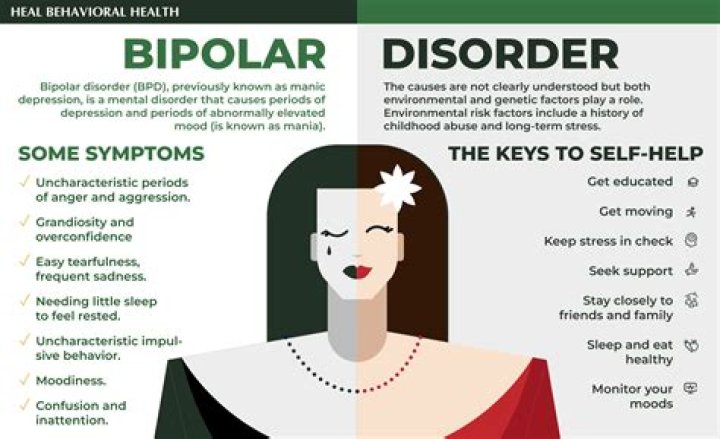 Nicolas Cantu's Bipolar Health Journey Explored