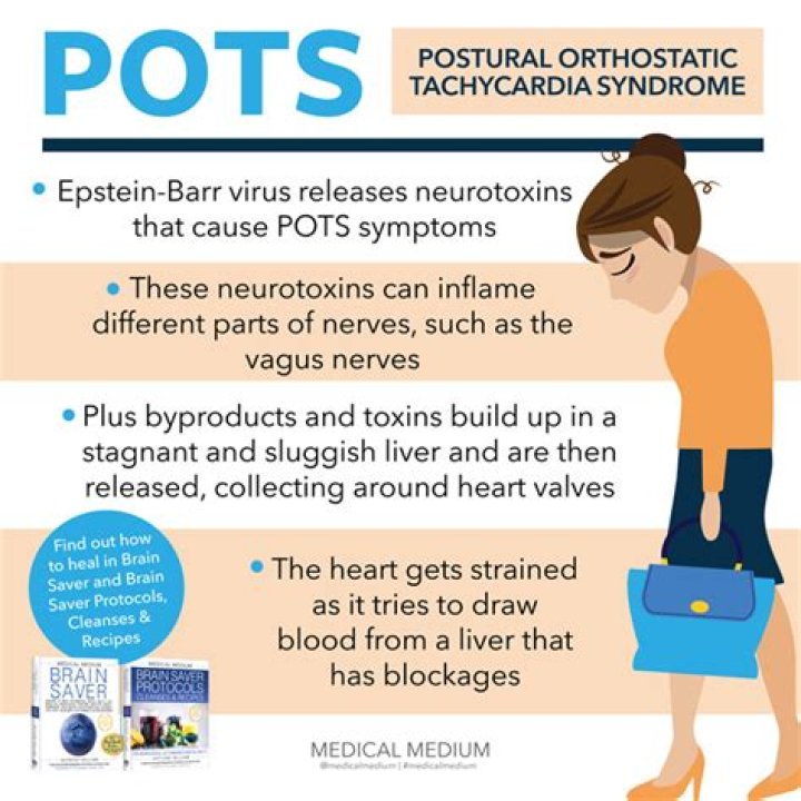 Postural Orthostatic Tachycardia Syndrome (POTS)