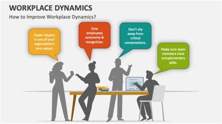 Uncovering Ethical Implications And Workplace Dynamics