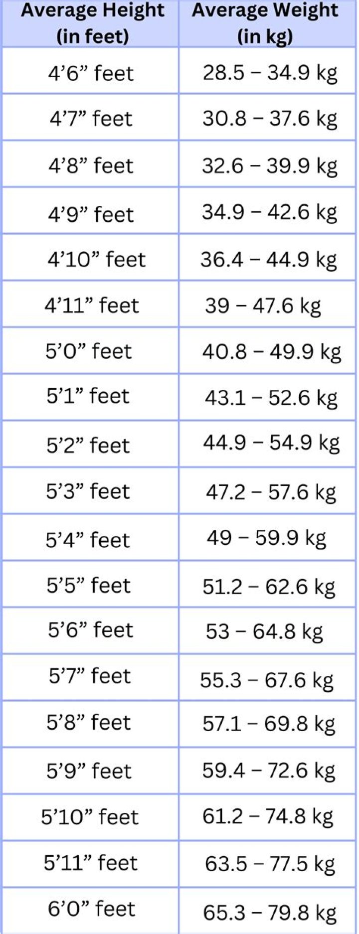 Uncovering Height, Age, And Health Insights