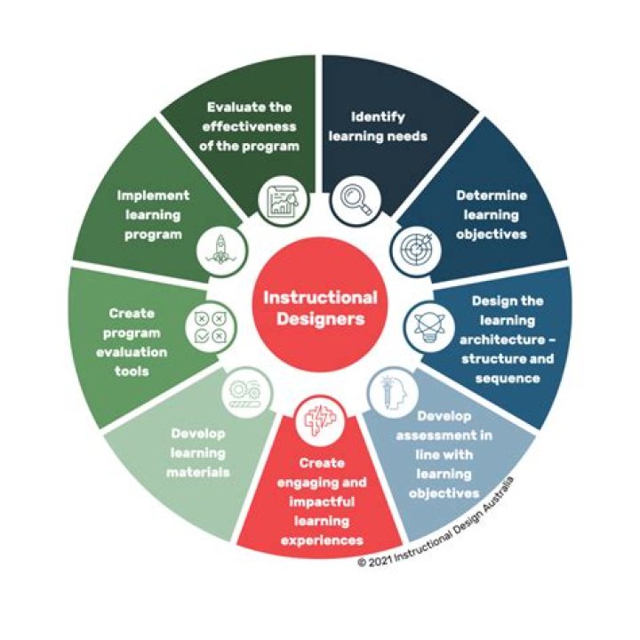 Unveiling The Secrets Of Instructional Design With Debi Lee Segura