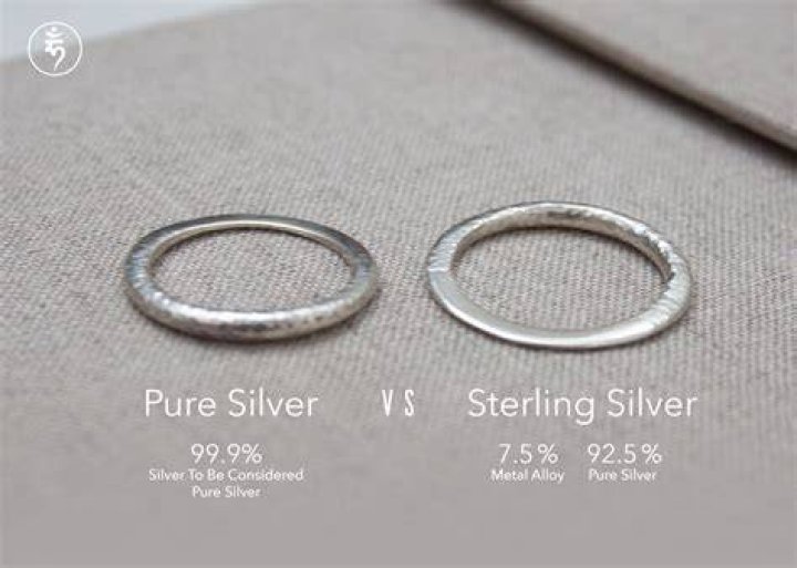 What's the difference between sterling silver and 925 silver?