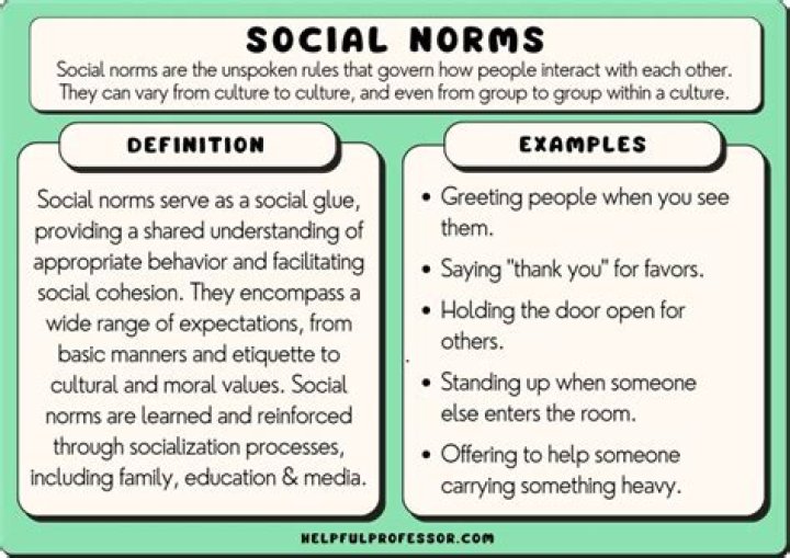 What are violation of norms?