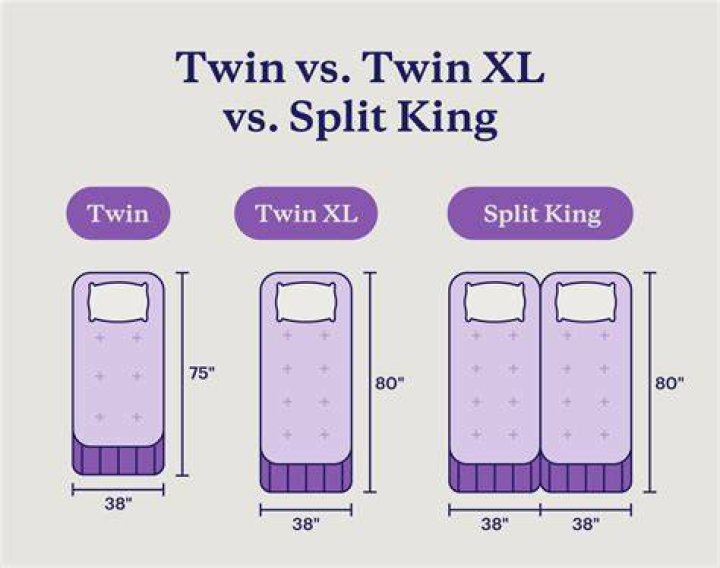 What does twin XL sheets mean?