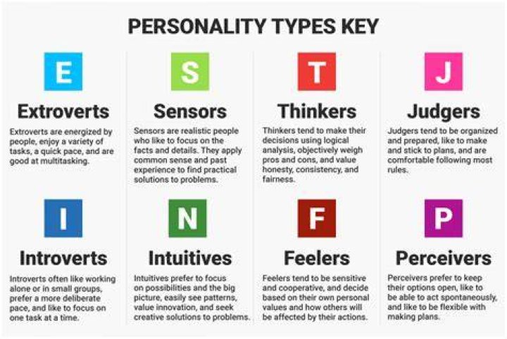 What is a 4 letter personality type?