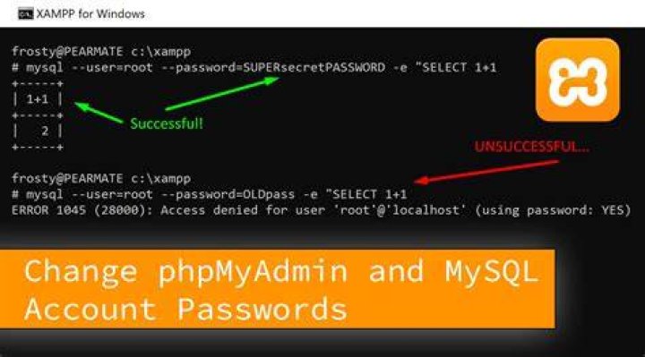 What is default MySQL password?