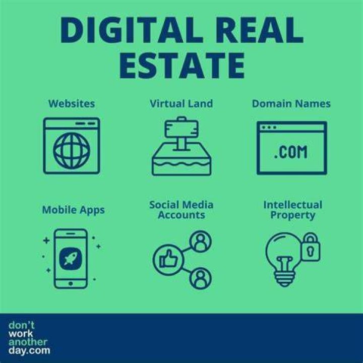 What is digital real estate examples?