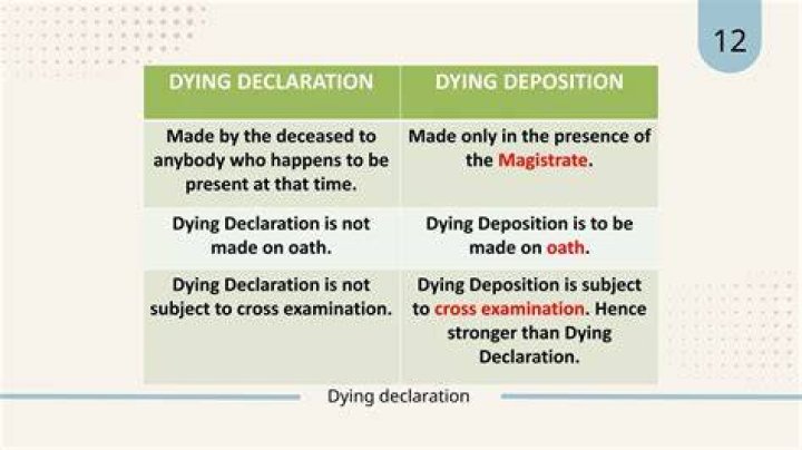 What is dying deposition?