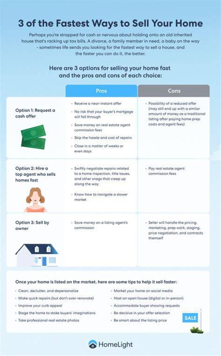 What is the fastest way to sell a house?