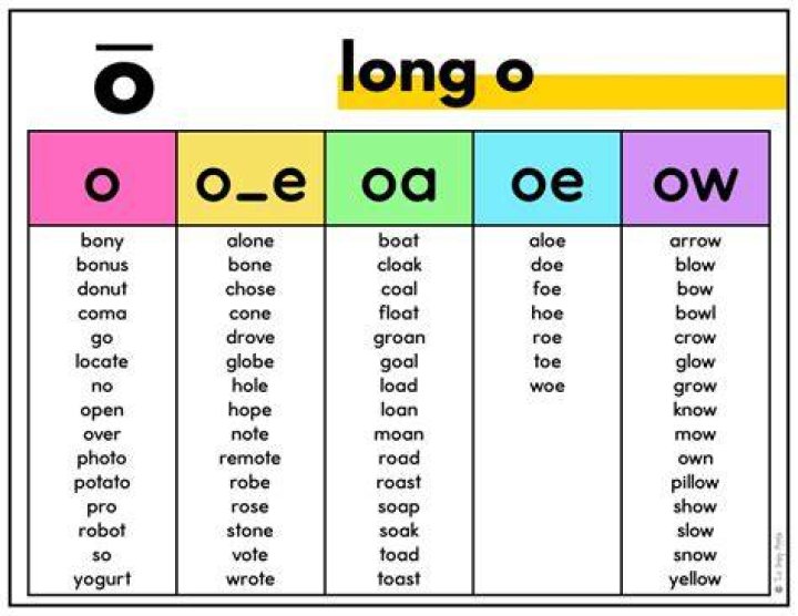 What makes a long o?