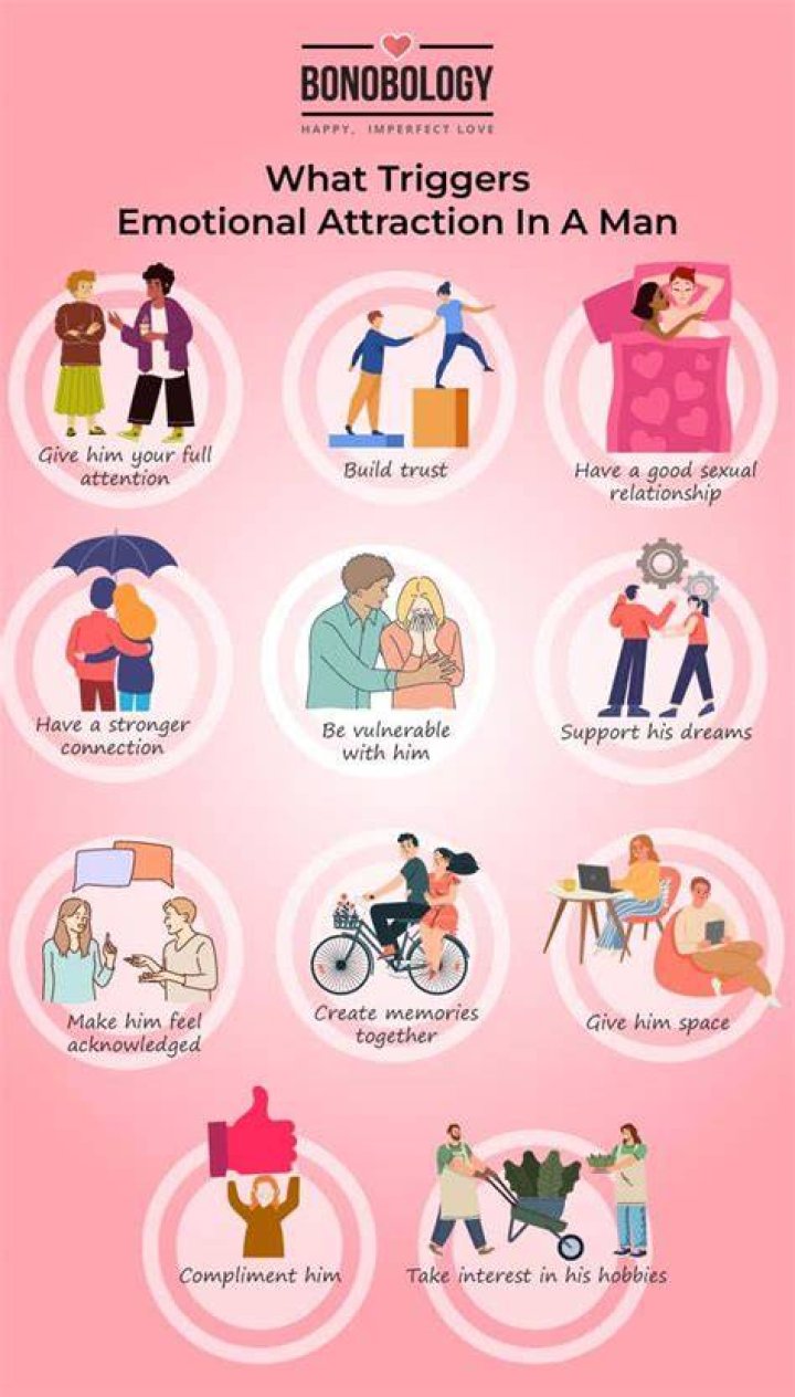 What triggers attraction in a man?