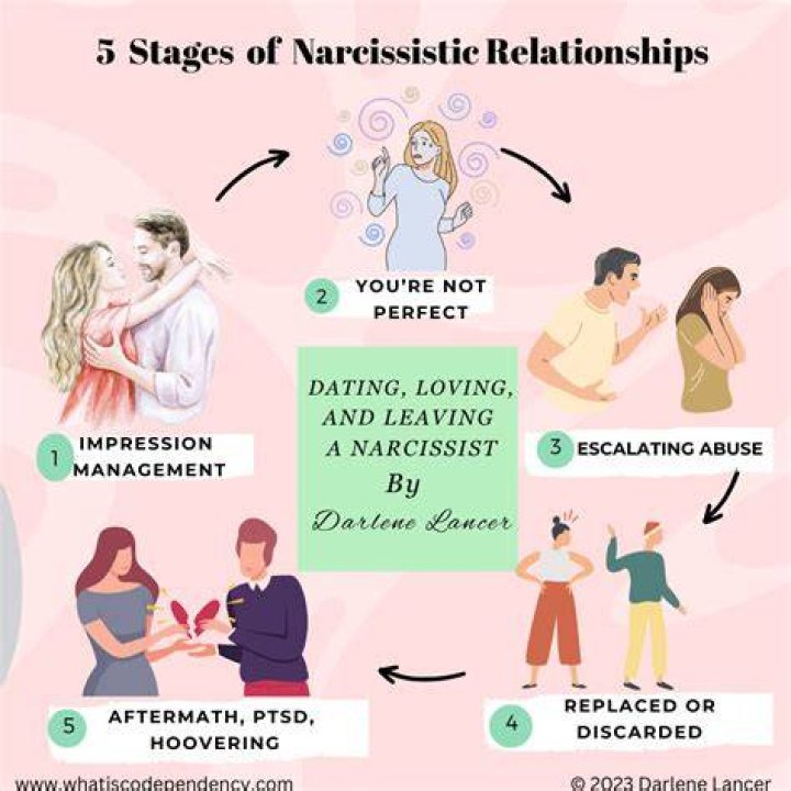 Why do narcissists rush relationships?